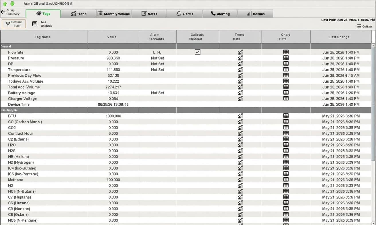 Digital dashboard displaying real-time oil and gas monitoring data including flowrate and gas analysis.